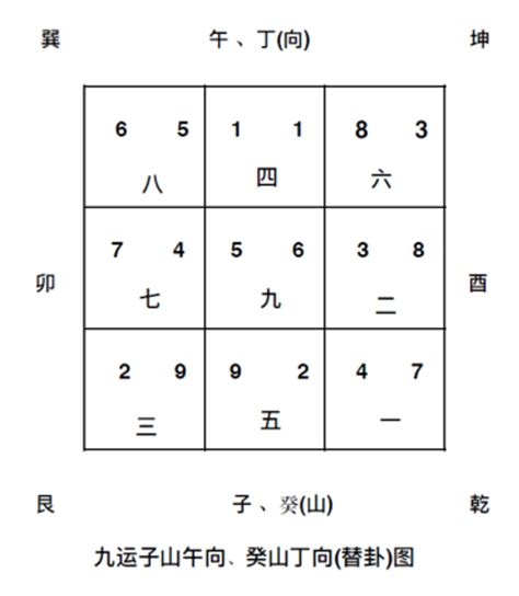 九运午山子向|九運子山午向\癸山丁向宅運盤風水詳解